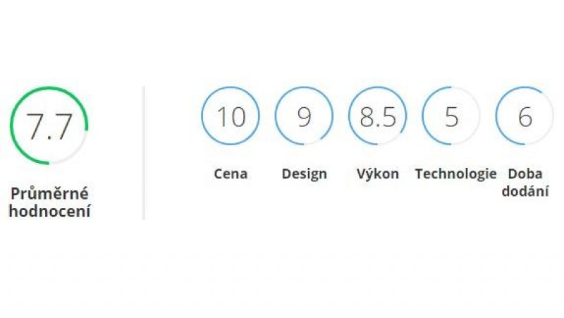 618-navod-k-rozsireni-free-ratings-plugin-for-joomla-article-od-gavick