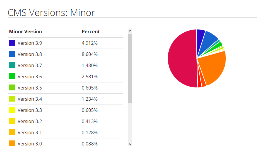 2018 11 14 J CMSversionMinor2017